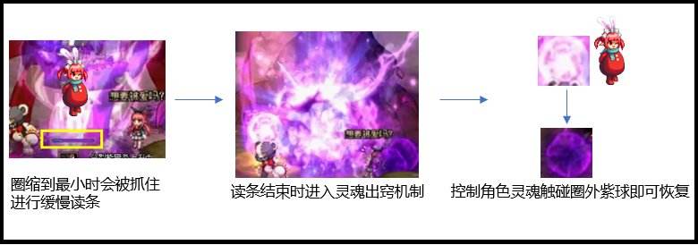 dnf110级版本昆法特有哪些产出 昆法特副本产出及打法攻略
