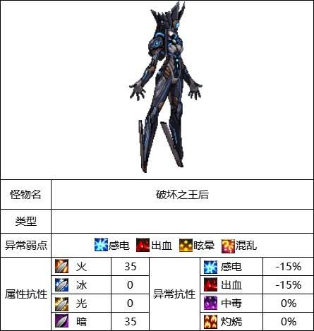 dnf110级版本昆法特有哪些产出 昆法特副本产出及打法攻略